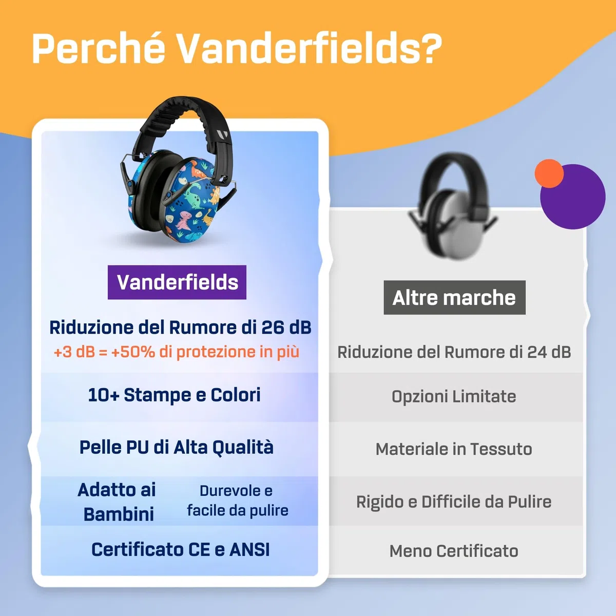 Vanderfields Premium Cuffie di Protezione per l'Udito - Riduzione del Suono ad Ampio Spettro 29 dB a 2K Hz Cancellazione del Rumore - Cuffie per Bambini 3-12 - Dinosaur Club B