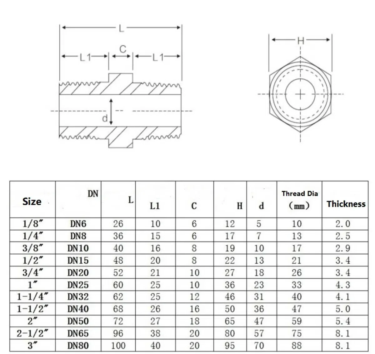 200 Bar 1/8" 1/4" 3/8" 1/2" 3/4" 1" 1-1/4" 1-1/2" 2" NPT Male 304 Stainless Steel Hex Nipple Forged Pipe Fitting Water Gas Oil(3/4'')