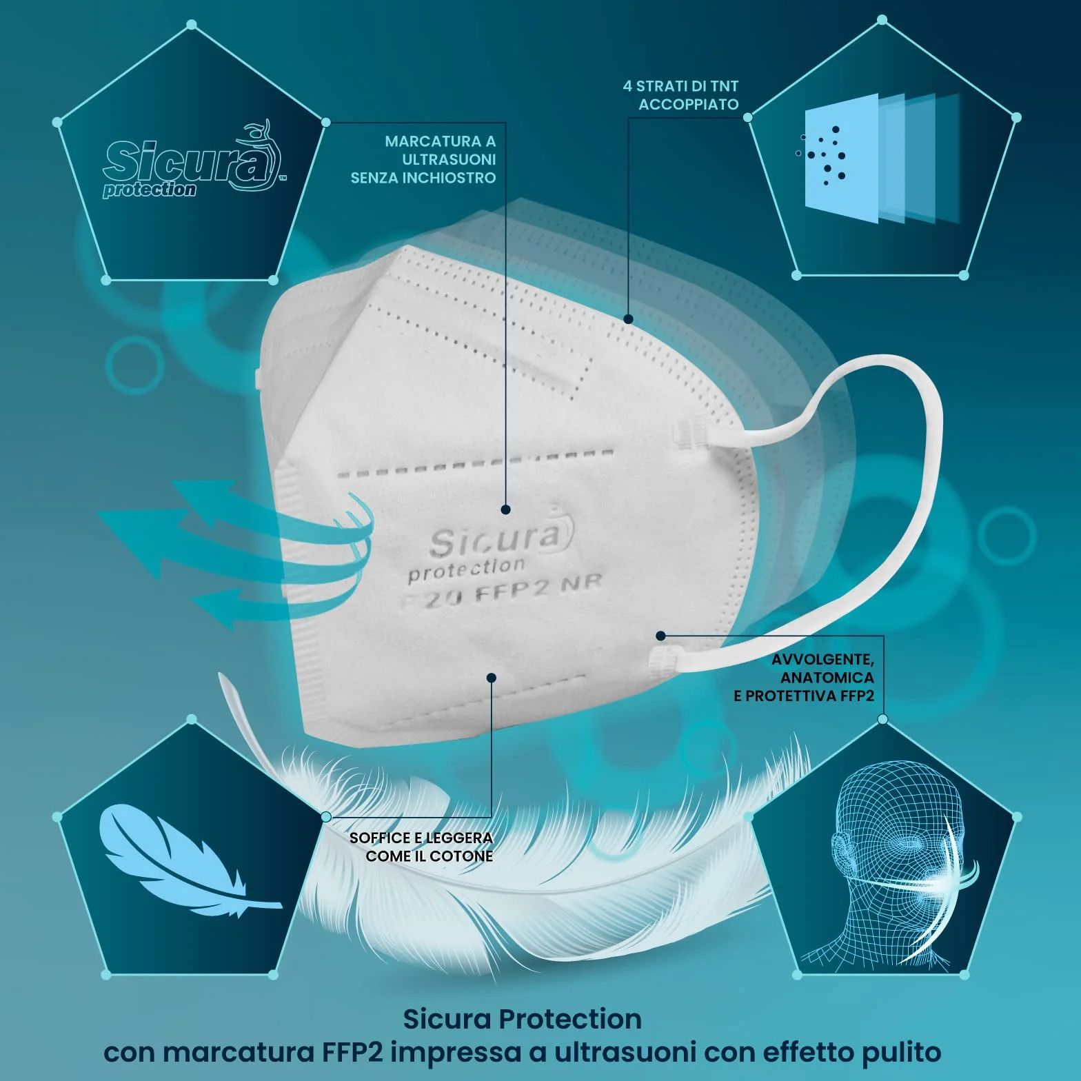 50 Mascherine FFP2 Certificate CE BLU con Elastici Neri SICURA logo impresso BFE ≥99% Made in Italy Mascherina ffp2 SANIFICATA e sigillata singolarmente