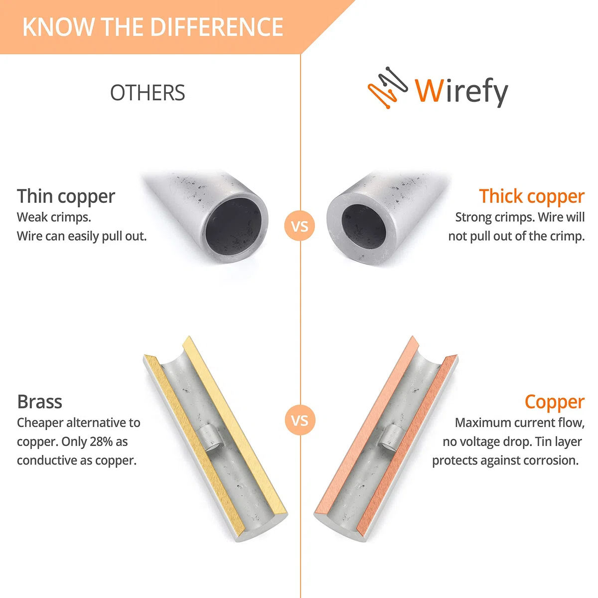 Wirefy 200 PZ Connettori Testa-Testa Non Isolati - Kit Capicorda Elettrici - Terminali Crimpare - 0,25-10 mm²