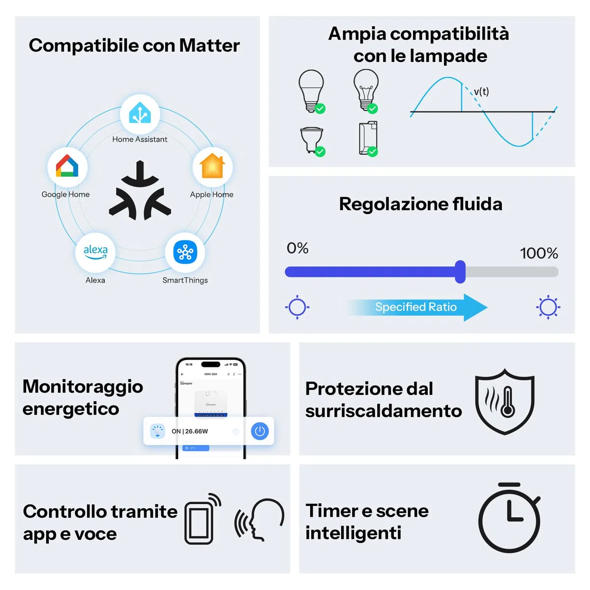 SONOFF MINI DIM WiFi Variatore per LED dimmerabili, trasformatori, lampade, alogene, filo neutro necessario, misurazione dell'energia, compatibile con Alexa, Google Home, Apple HomeKit