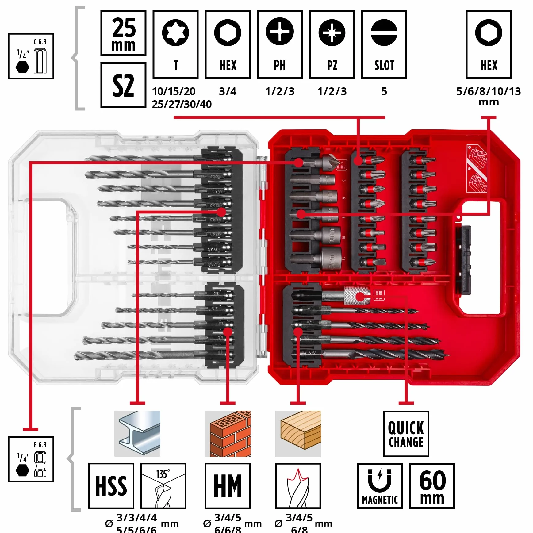 Set di punte e trapani originale Einhell L-CASE da 40 pezzi (punte da 25 mm, portapunte a cambio rapido, chiave a bussola, svasatore, punte per metallo, pietra e legno, inclusa scatola di custodia)