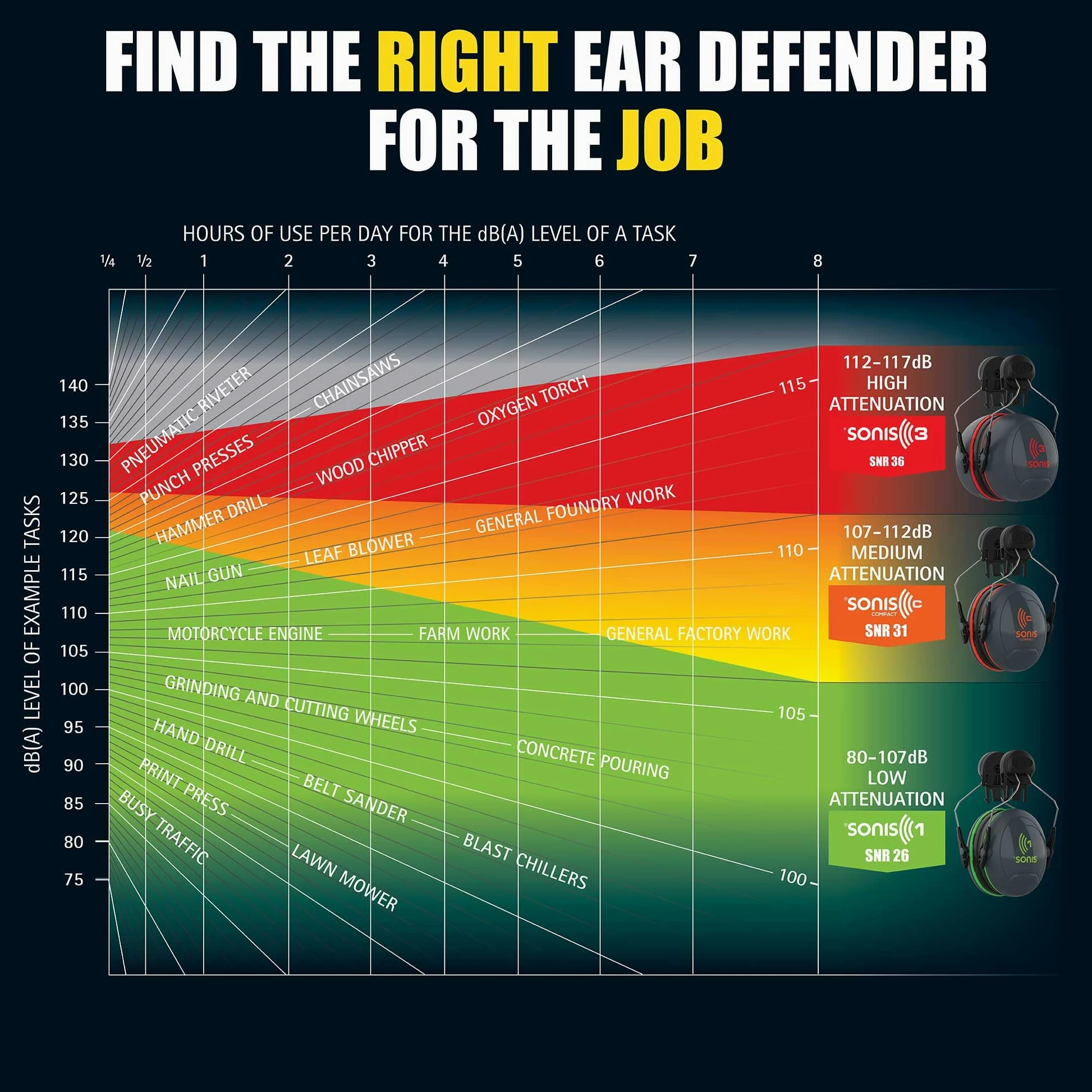 Sonis Ear Defenders