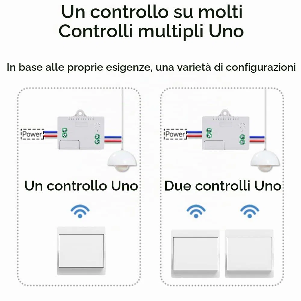 Remote Light Switches Wireless, Interruttori di controllo remoto, Interruttore luce cinetico, Interruttore luce wireless Per luci Illuminazione domestica Senza batteria (EU 1marce 1V1 A)