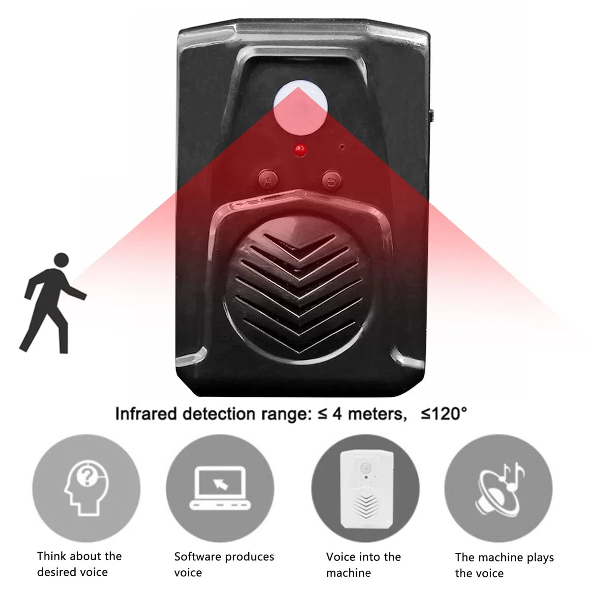 Lettore registrabile audio attivato con sensore di movimento a infrarossi PIR Scarica liberamente file MP3 per negozio, negozio, fabbrica, supermercato, ingresso, allarme, musica o effetti sonori