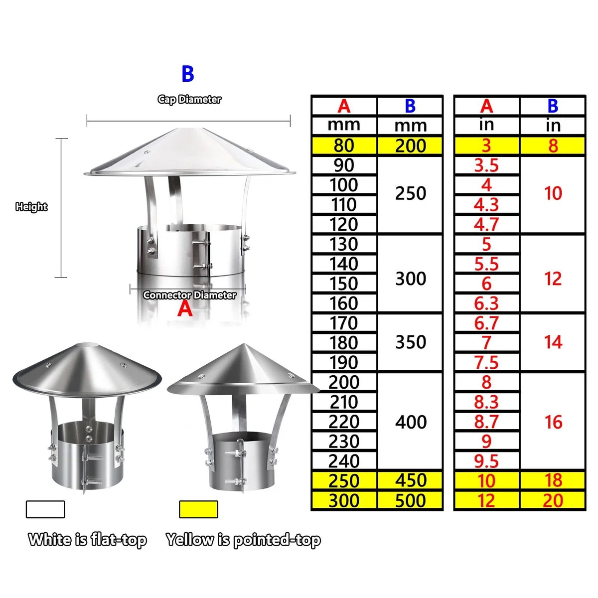 Comignolo Cinese Antivento Terminale Canna Fumaria Acciaio Inox Cappello Uscita Fumi Antipioggia Base Tonda Per Stufa O Camino, Camino Terminale Canna Fumaria 200mm(304 material,80 mm(3 in))