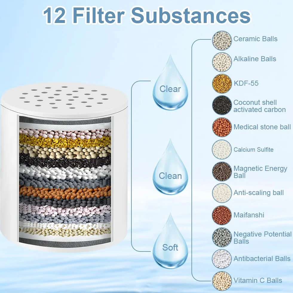 2 Pack Filtro Doccia di Ricambio Cartuccia 36 Fasi, Cartuccia Universale di Ricambio per Depuratore di Acqua Dura Rimuove Cloro, Fluoro, Calce e Altri Depositi in Acqua Dura