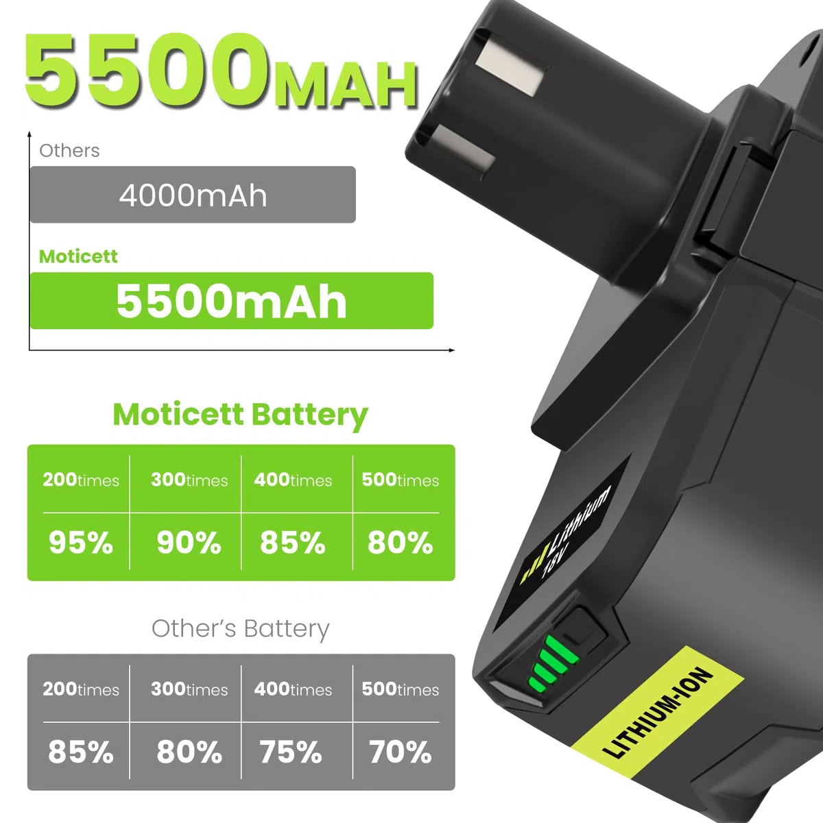 Batteria 18V 5,5Ah sostitutiva batteria per Ryobi 18V P108 Compatibile per Ryobi RB18L50 RB18L40 RB18L25 BPL-1815 BPL-1820G BPL18151 BPL1820 P104 P105 P107 (grigio)