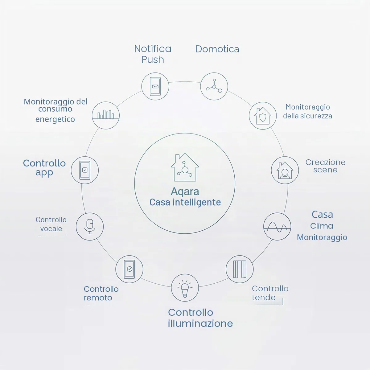 Aqara Sensore di vibrazione, Zigbee, Richiede un Hub Aqara, Rilevatore di Rottura Vetro Wireless Mini per Sistemi di Allarme e Automazione, Compatibile con Apple HomeKit, Home Assistant e IFTTT