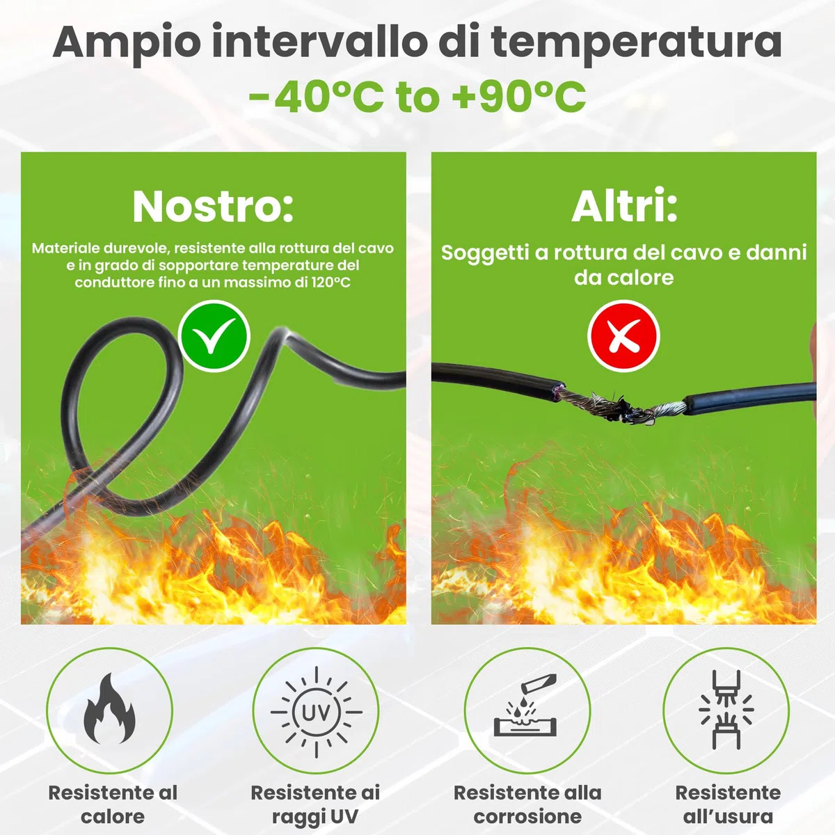 Offgridtec Cavo solare H1Z2Z2-K 6mm², cavo in rame unipolare per impianti fotovoltaici, resistente ai raggi UV e agli agenti atmosferici, privo di alogeni, conforme a IEC 60228 EN 50618 (10m, nero)