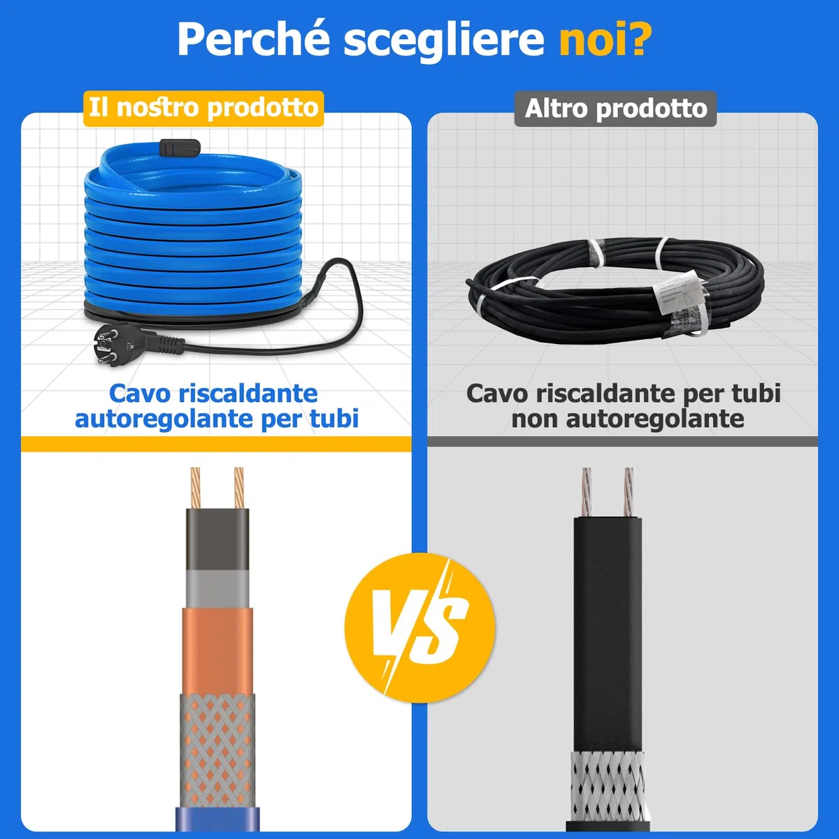 Cavo Scaldante per Tubi Antigelo, Tubo di Riscaldamento antigelo autoregolante con termostato, protezione antigel, per tubo dell'acqua, impermeabile (12M) (Blu, 2 Metri)