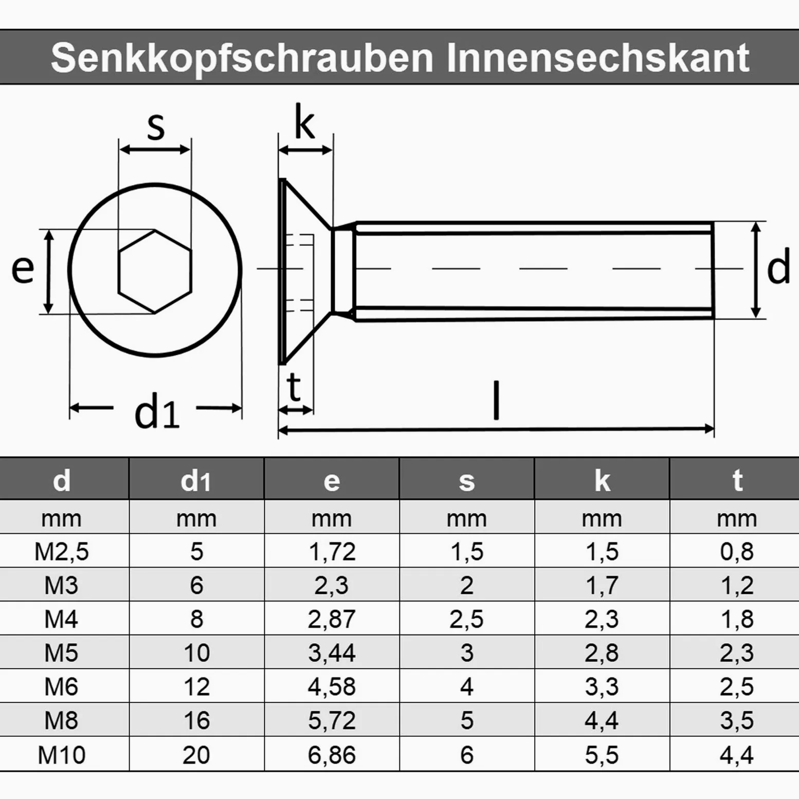 AGBERG - Viti a testa svasata M10 x 60 mm (50 pezzi) con esagono incassato – acciaio inox V2A – vite svasata completamente filettata antiruggine – DIN 7991 / ISO 10642 | AGBERG