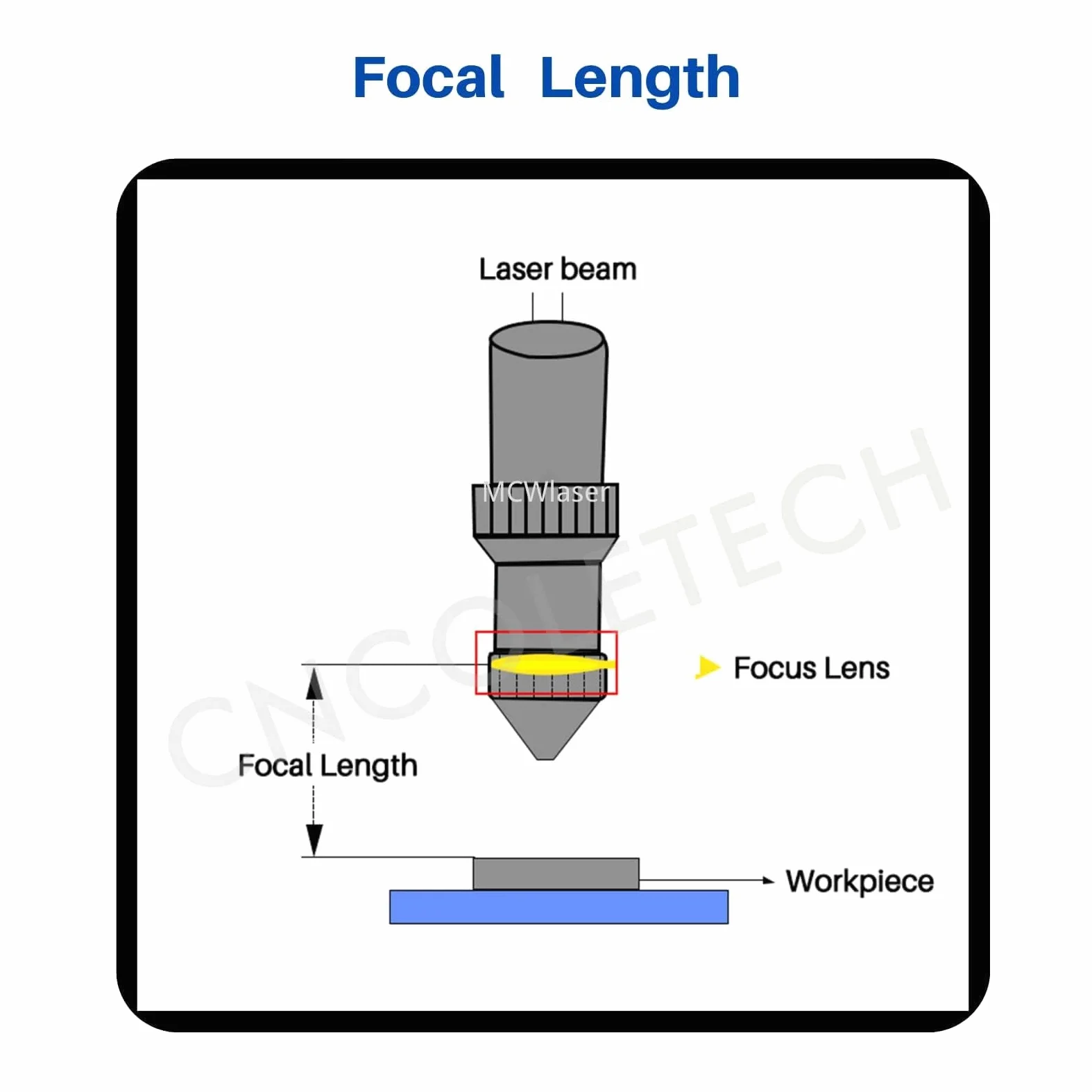 MCWlaser Znse Lente fuoco laser CO2 D: 20mm per Macchina da taglio per incisione laser CO2 30W -100W FL: 2,5 pollice 63,5mm