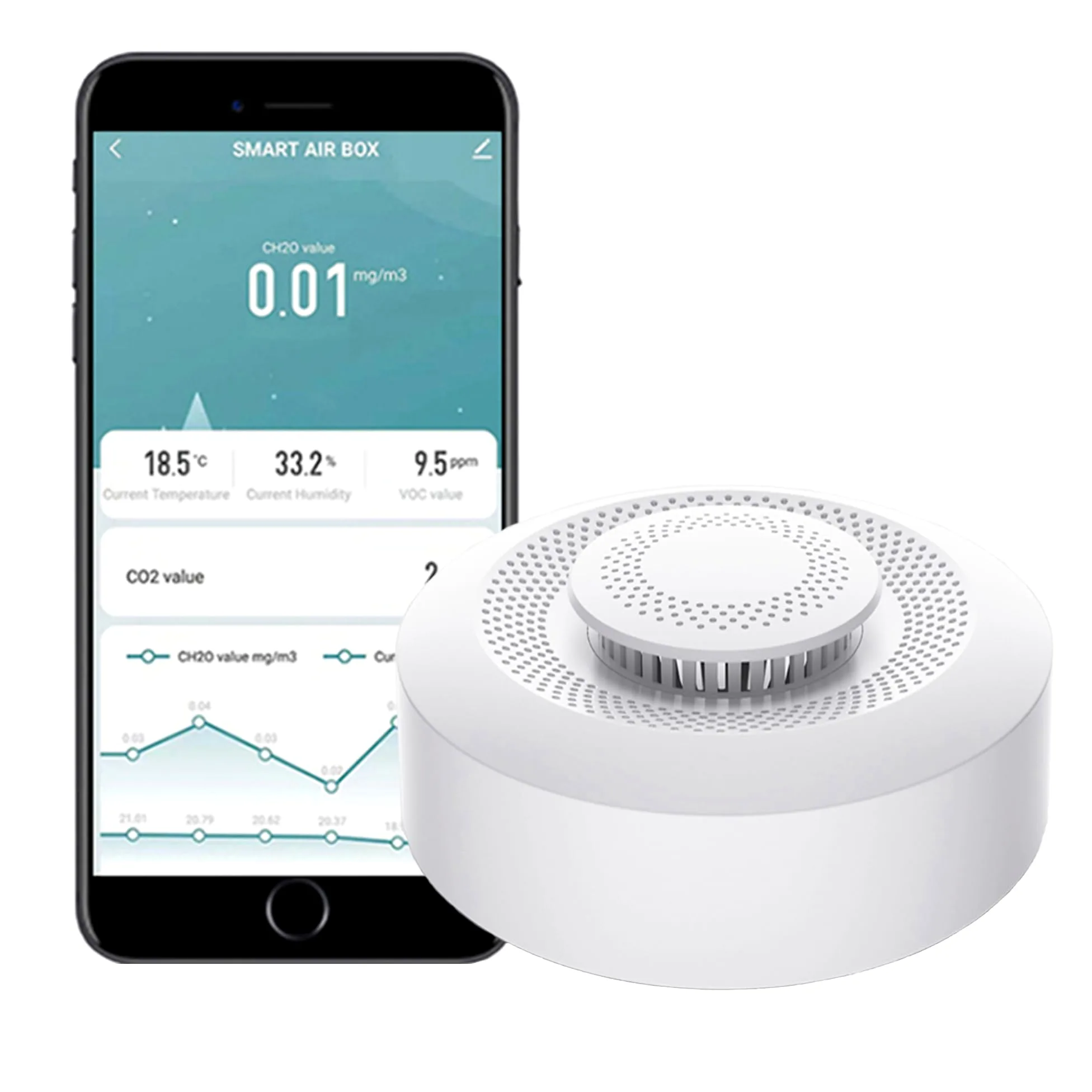 Monitor di Qualità dell'Aria Smart: Misuratore WiFi per la Qualità dell'Aria Interna Rileva CH2O, CO2, VOC, Temperatura e Umidità, Controllo tramite App, Termometro e Igrometro per l'Automazione