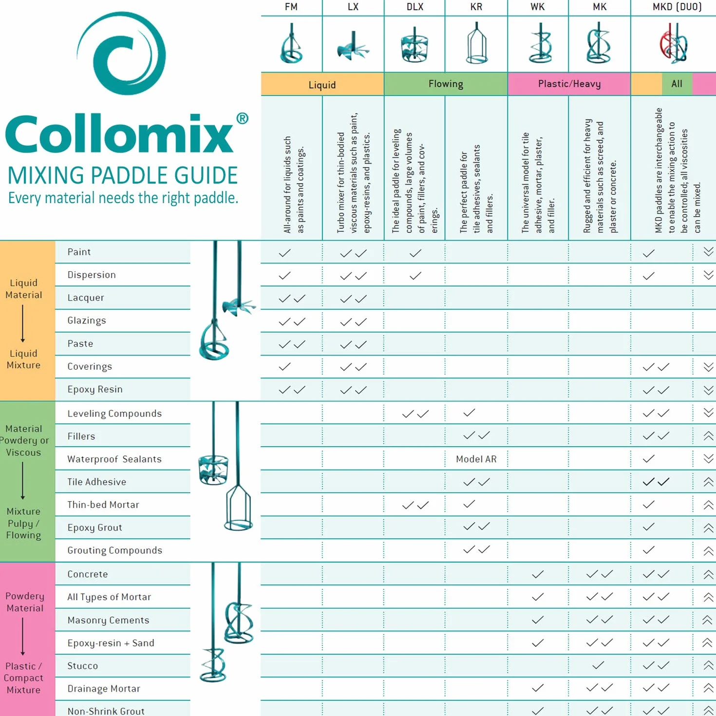 Collomix-40.115-000-Varilla mezcla MK 140 HF turquoise