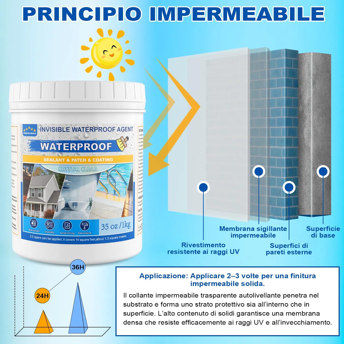 Sigillante Impermeabile Liquido 1KG | Rivestimento Impermeabile Trasparente per Interni ed Esterni | Agente Impermeabilizzante Invisibile per Doccia, Legno, Tetto e Pareti