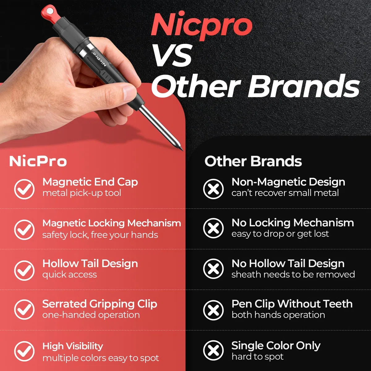 Nicpro CP5000 matite carpentiere magnetiche, portamine 2,8 mm+ 10 ricariche, matite per marcatura di fori profondi, matita per lavorazione del legno con strumento di presa magnetico