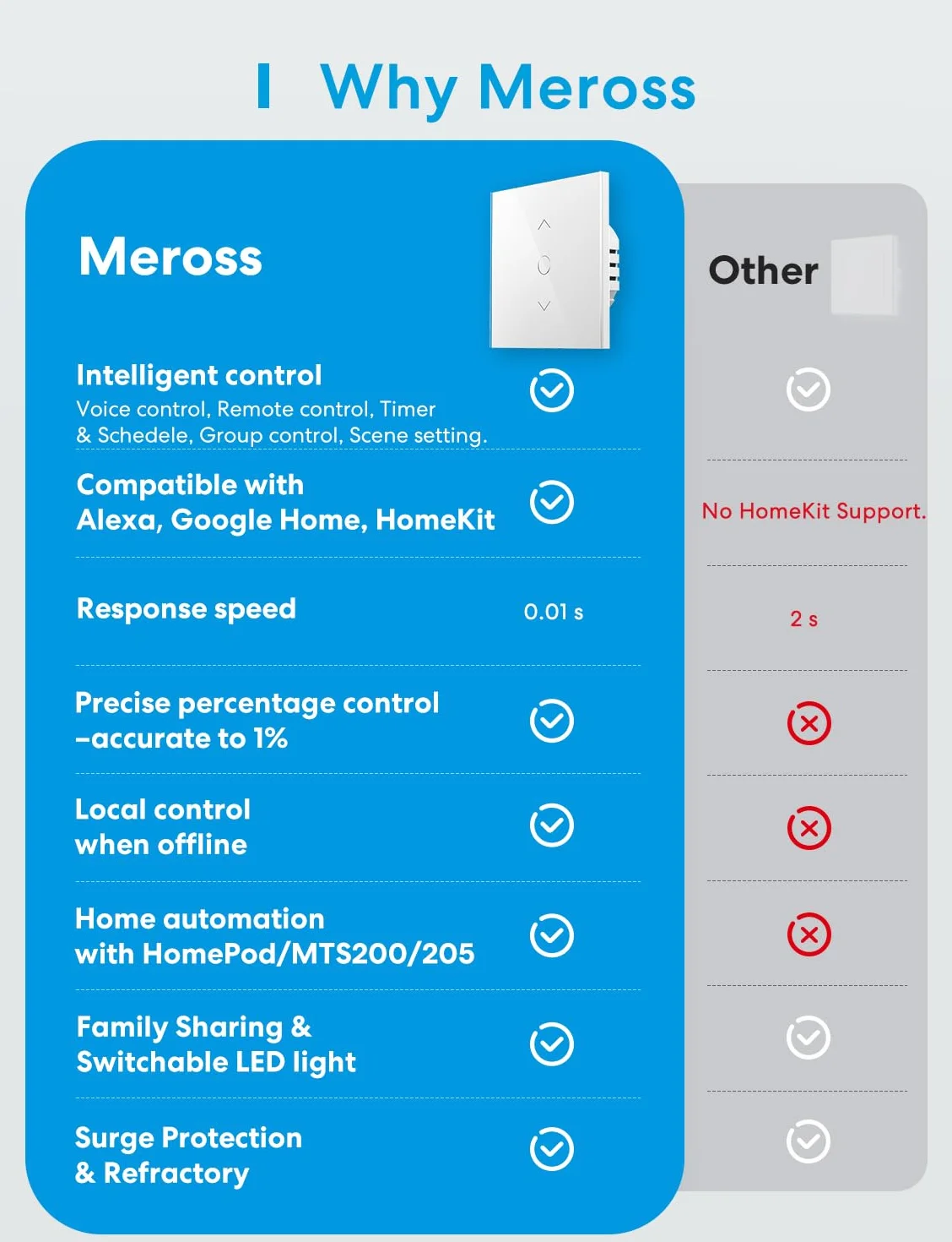 Meross Interruttore Tapparelle Avvolgibile WiFi, Interruttore WiFi per Tenda, Compatibile con Apple HomeKit Siri, Amazon Alexa, Google Assistant e SmartThings, Funzione Timer, 2.4GHz 2022 New Versione