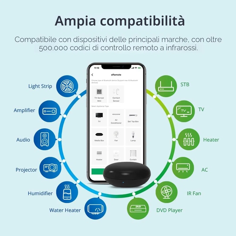 Telecomando Universale IR eRemote HA con Wi-Fi Intelligente, Trasmettitore IR per TV, Condizionatori, Decoder, Integrazione IR2MQTT per Home Assistant, Compatibile con Alexa e Google Home