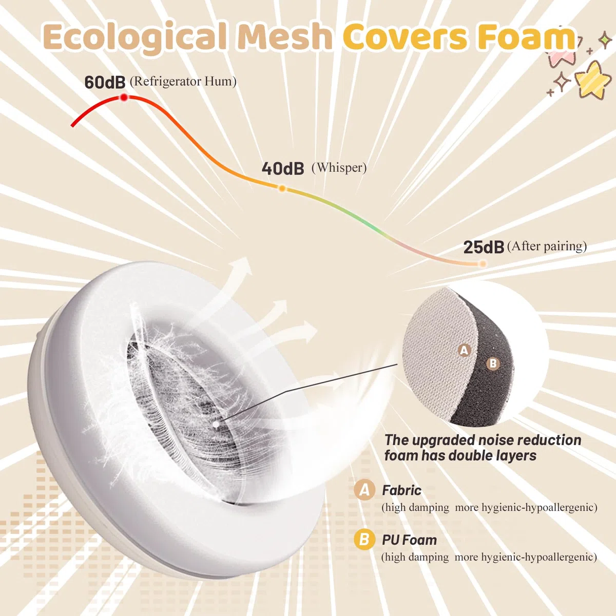 Cuffie antirumore per bambini, Cuffie Antirumore Neonati 2 in 1, Protezione Uditiva -25dB per Neonati e Bambini 0-48 Mesi, Fasce Regolabili e Confortevoli per Sonno, Aereo, Feste