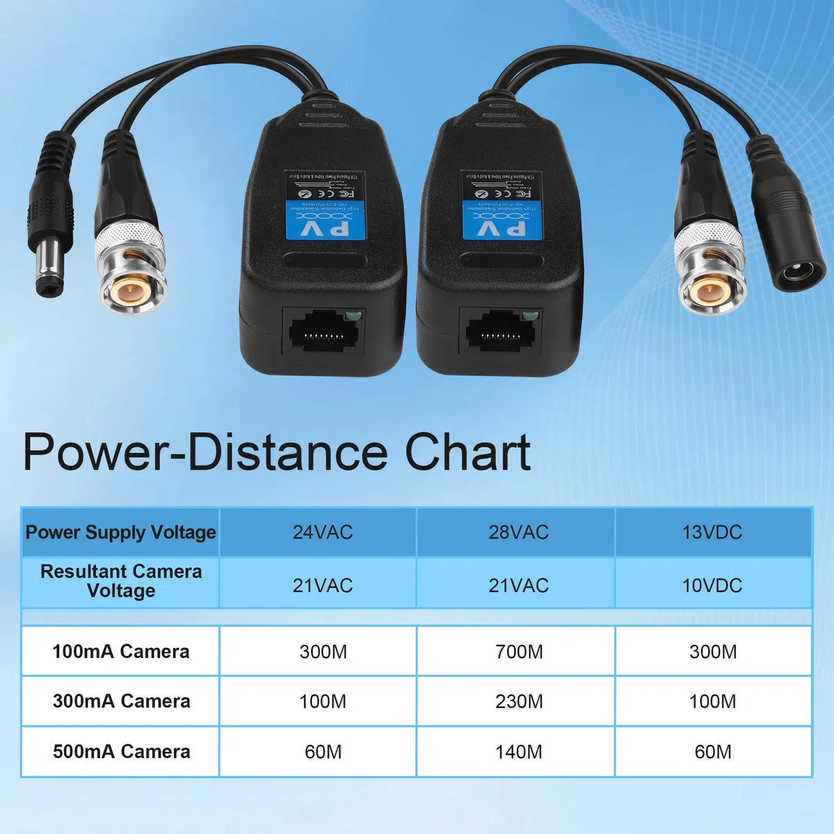Balùn di Video RJ45 a BNC Trasmettitore AHD/CVI/TVI/CVBS 1080P per Telecamere di Sicurezza CCTV 720P/960P/1080P Sistema di Sorveglianza DVR 4 Coppie