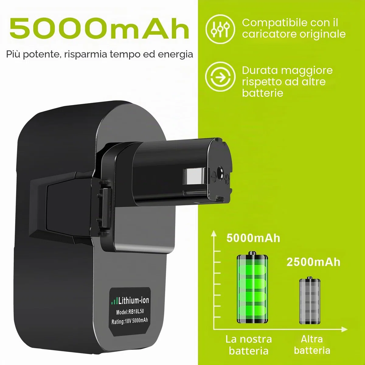 ASUNCELL Batteria agli ioni di litio da 18 V 5,0 Ah per Ryobi One +, batteria agli ioni di litio per Ryobi BPL-1815 BPL-1820G BPL1820 BPL18151 P102 P103 P104 P105 P106 P107 P108