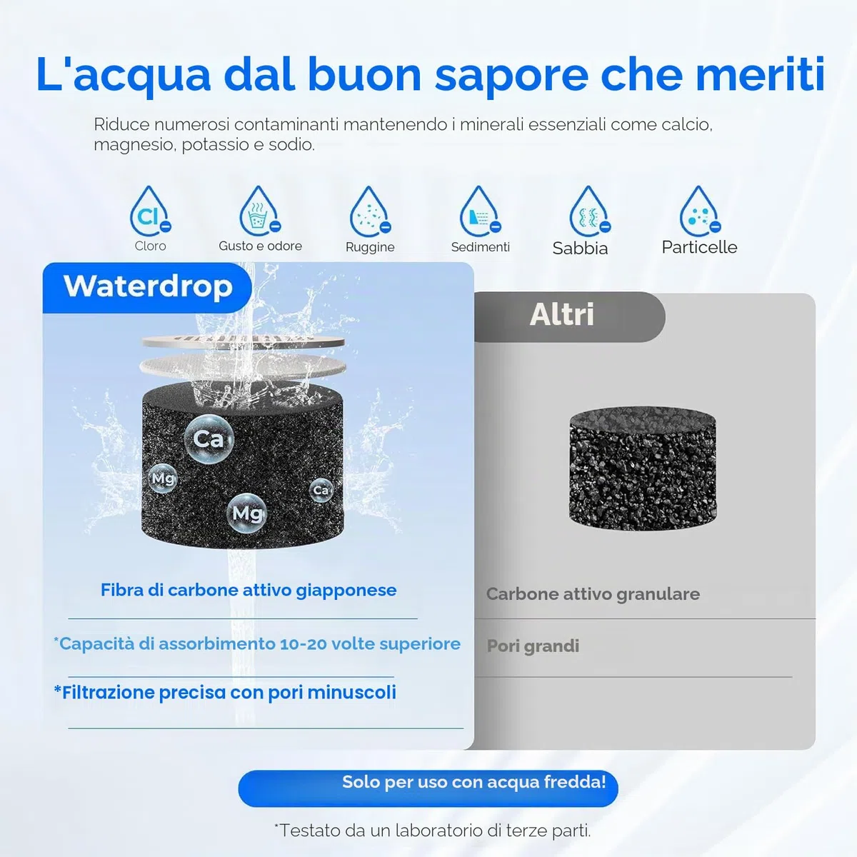 Waterdrop WD-FC-04 - Filtro dell'acqua per rubinetto, certificato NSF, 1200 l, sistema di filtraggio dell'acqua a lunga durata con materiale ultra adsorbente, riduce il cloro e gli odori, adatto per