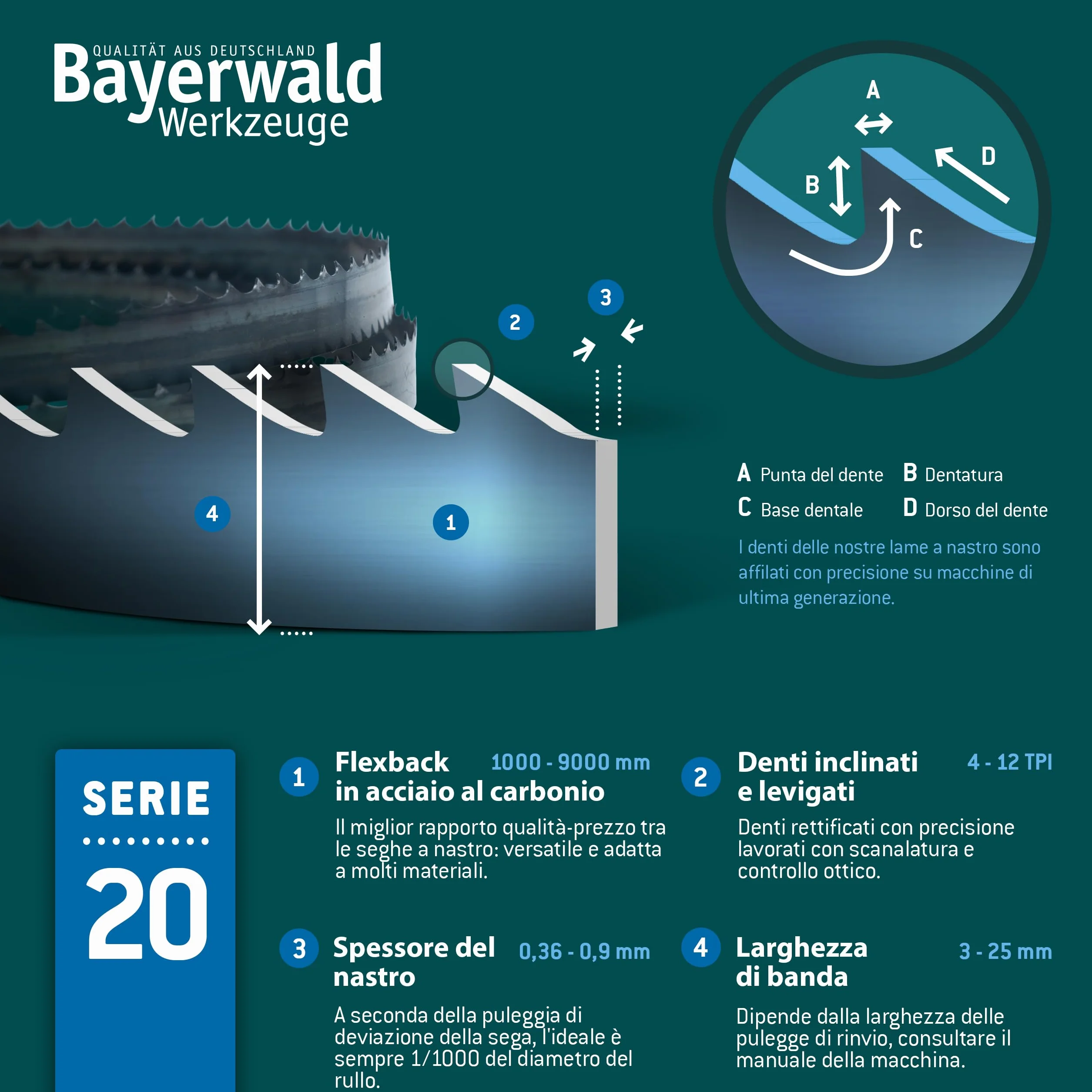 Bayerwald - Lama per sega a nastro in acciaio, 2225 x 13 x 0,36 x 4, legno, metalli non ferrosi, plastica, lamiera sottile per sega a nastro adatto per Metabo BAS380 e molto altro ancora.