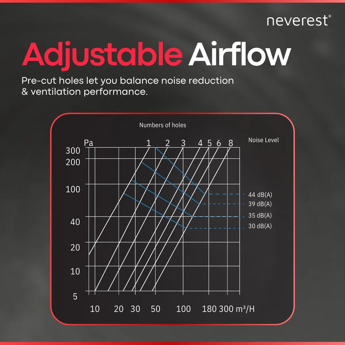 neverest® ESD 125 Silenziatore per fori di ventilazione