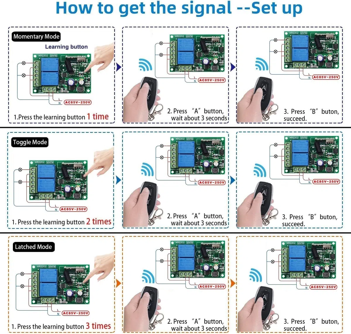 QIACHIP 433 MHz RF Radio Telecomando Interruttore 2 Canali AC 220V 230V Ricevitore relè senza fili con 4 Trasmettitori Controllo Remoto per motore porta garage tapparelle luce