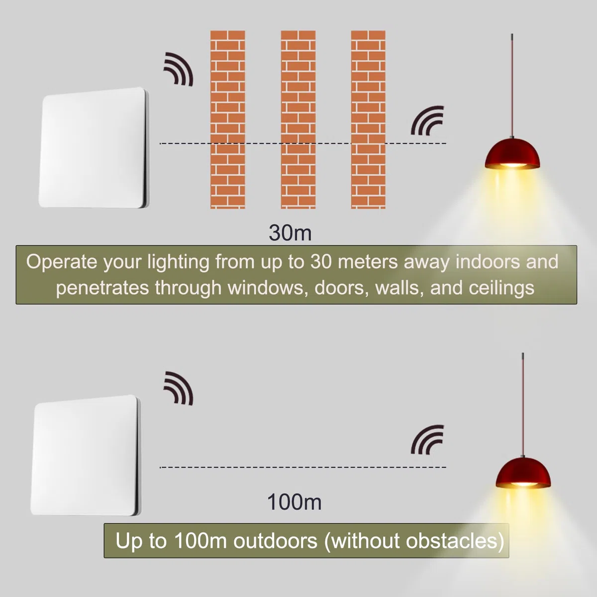 Interruttore Luce Senza Fili 2 Vie 15A 220V con Relè, Kit con 2 Interruttori Wireless Senza Batteria, Mantiene Interruttore Originale, Controllo da Più Punti, Telecomando RF per Lampade LED, Bianco