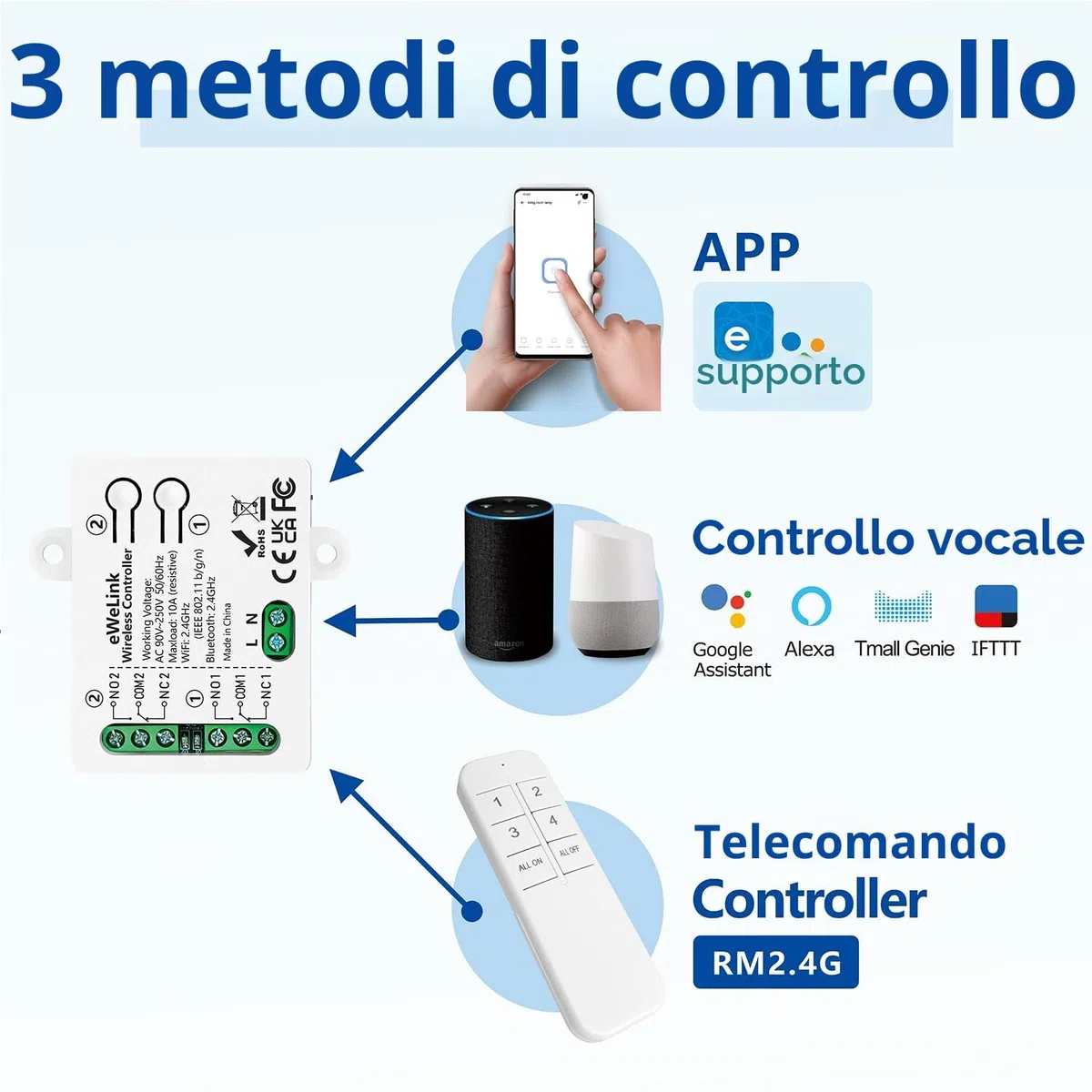 DieseRC Interruttore Intelligente Wi-Fi 2 canali Modulo Relè di Uscita Passivo AC 90V-250V 220V Controllo WIFI APP Ewelink compatibile con Alexa/Google Home, interruttore a impulsi/autobloccante