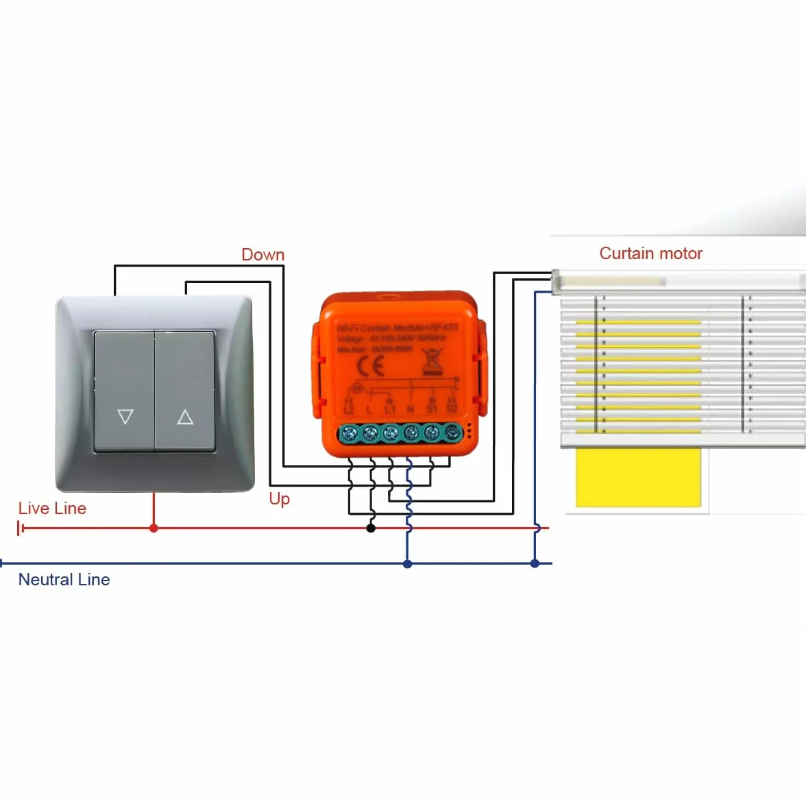 Interruttore Tapparelle RF+ WiFi, kit Telecomando per Tapparelle Elettriche, Funziona in Parallelo con Interruttore Originale, Modulo Compatibile con Alexa e Google Home, App SmartLife/Tuya