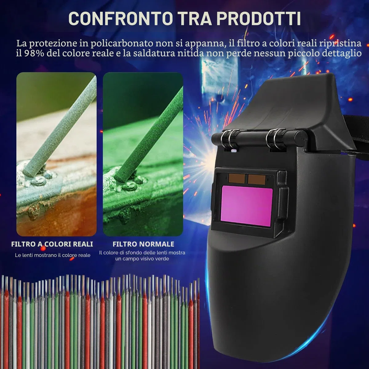 ALLOMN Maschera per Saldatura, Casco per Saldatura Solare Testa a Testa Regolare Casco Oscurante Automatico, Sensore ad Alta Sensibilità, Solare Motorizzato (Con 2 Pad)