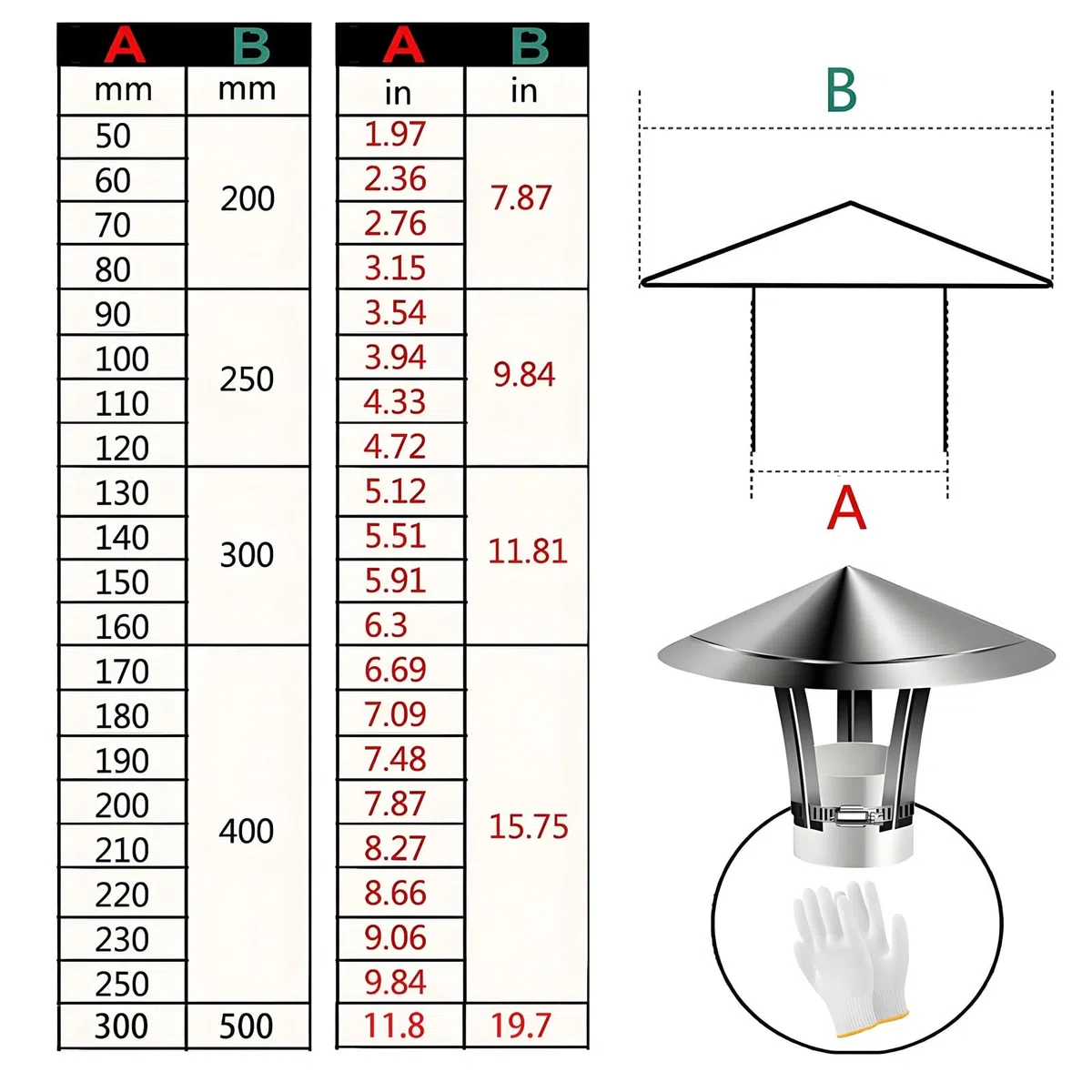 50-300mm Comignolo Antivento Antipioggia per Camino Terminale Canna Fumaria, Copertura Abbattitore Fumi Stufa Pellet, Cappello Scarico for Esterni(150mm/5.9in)