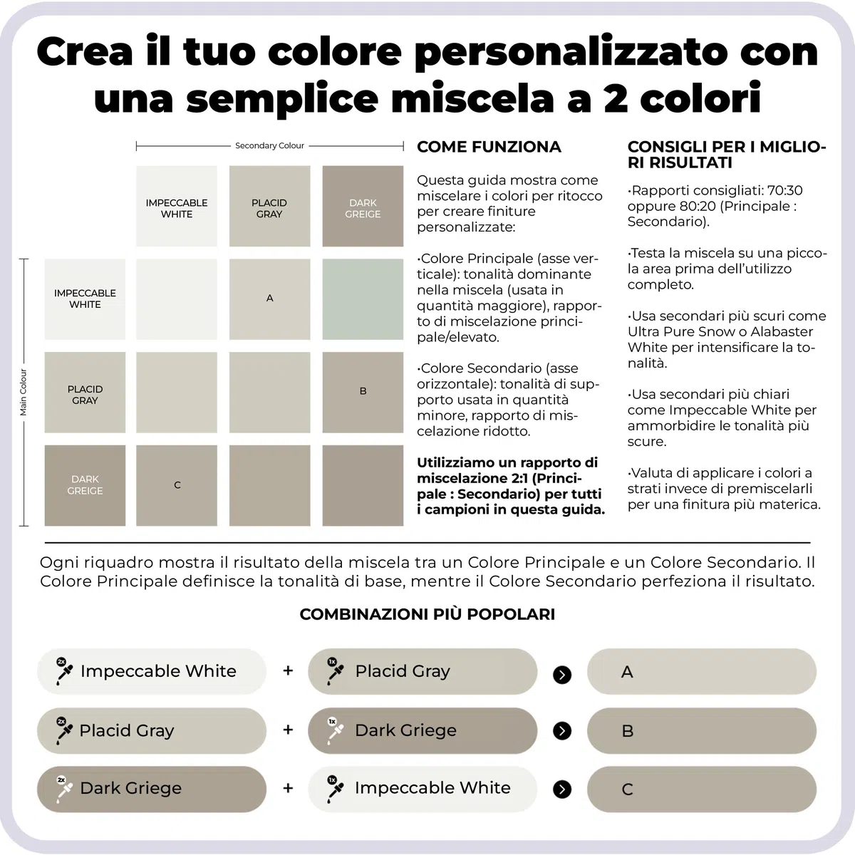 spot. Vernice per ritocchi – finitura opaca, ad asciugatura rapida, perfetta per armadi, pareti, finestre, porte e riparazioni di mobili, set di 3 colori si adatta al 90% di tutte le superfici (grigio