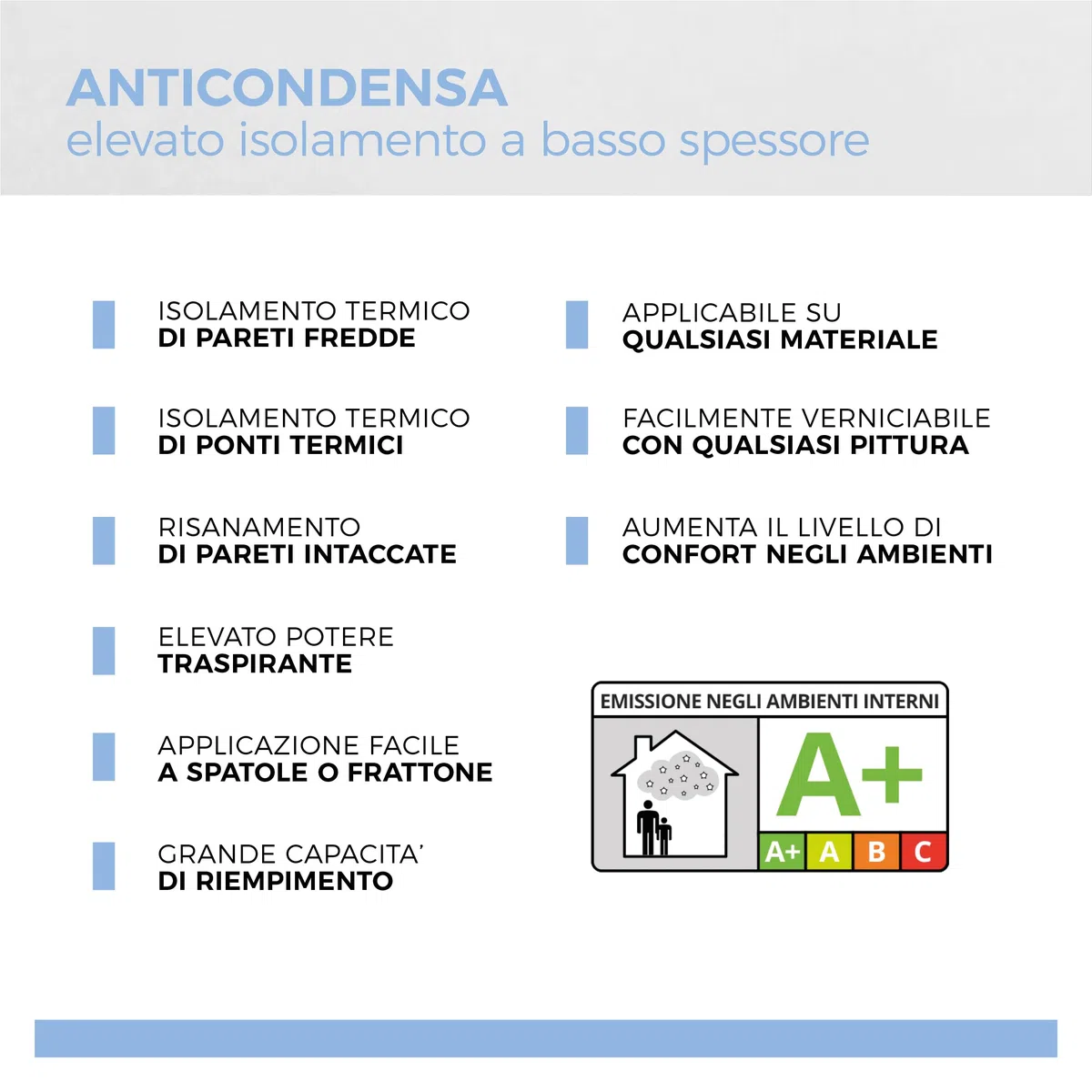 Aguaplast Anticondensa Stucco Termoisolante 3 kg – Protettivo Anti-Condensa e Anti-Muffa, Riduce Ponti Termici e Riverbero Acustico, Facile Applicazione a Spatola