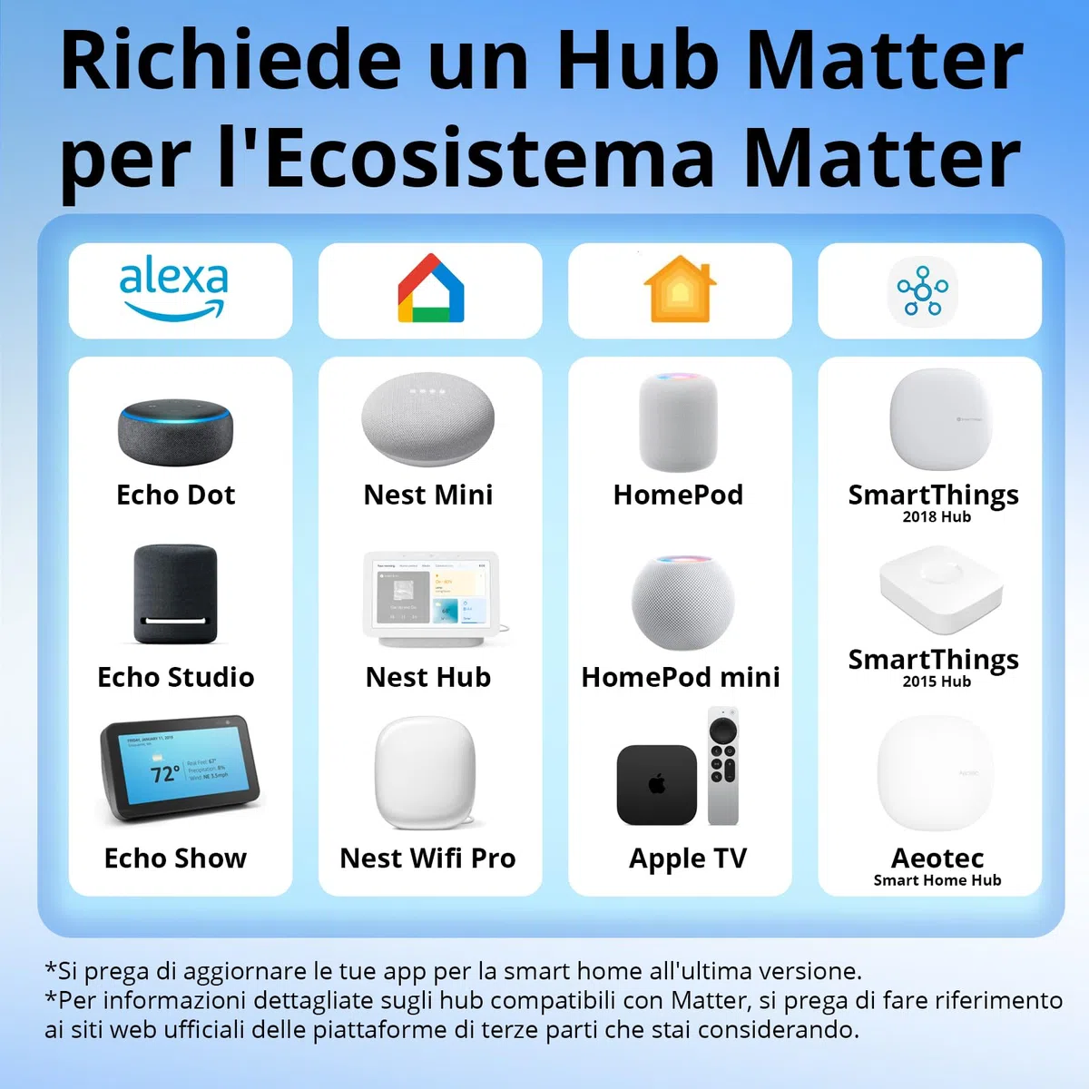 SONOFF Contatto Pulito MINI-D Interruttore Intelligente | WiFi 2.4G | 8W | Protocollo Matter compatibile con Alexa, Google Home, Home Assistant | Per porte di garage, controllo caldaia, ecc.2 pezzi