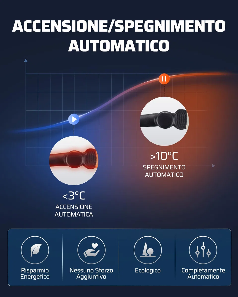 DEWENWILS Cavo riscaldante da 230 V con termostato, ip67, tubo di accompagnamento dell'acqua, cavo antigelo, 4 m, a risparmio energetico, 15 W/M