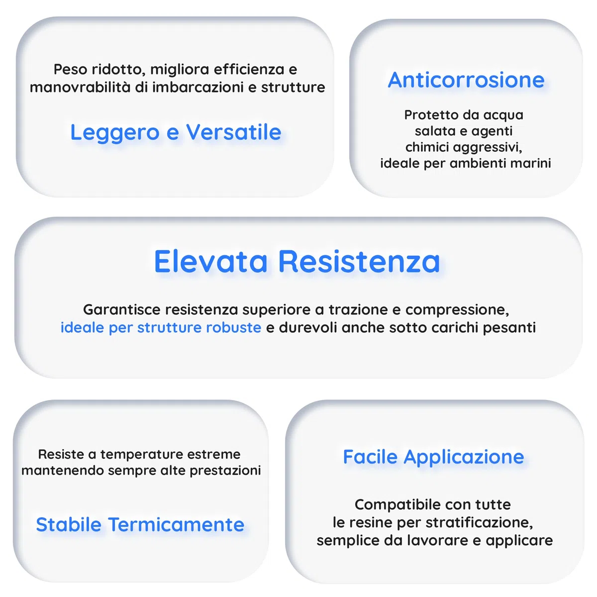 Tessuto di Basalto RP 1300 Plain – Fibra Naturale di Basalto Vulcanico, Trama Plain, Resistente, Flessibile, Ideale per Nautica, Rinforzi Strutturali e Superfici Irregolari