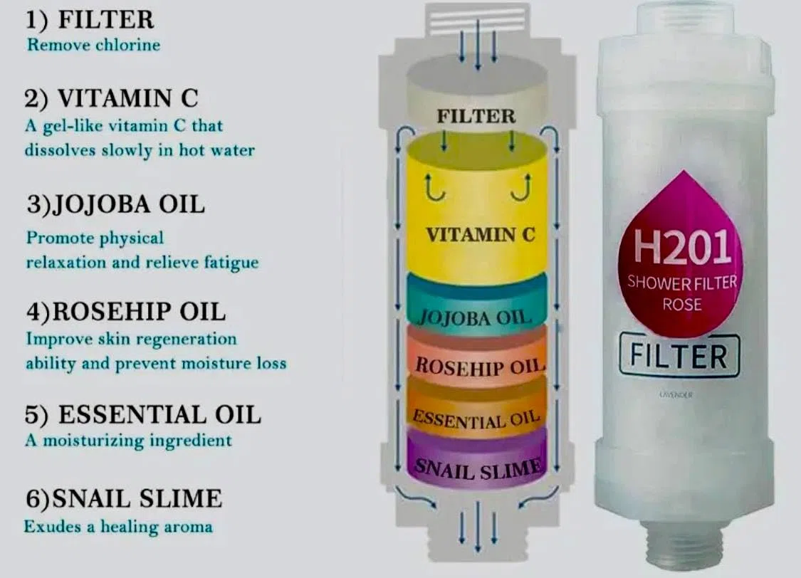 Filtro doccia con aroma e vitamina C, migliora la salute della pelle e dei capelli (aroma di ciliegia)