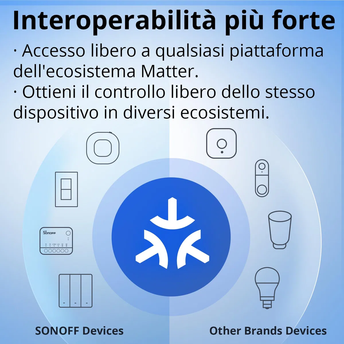SONOFF Contatto Pulito MINI-D Interruttore Intelligente | WiFi 2.4G | 8W | Protocollo Matter compatibile con Alexa, Google Home, Home Assistant | Per porte di garage, controllo caldaia, ecc.2 pezzi