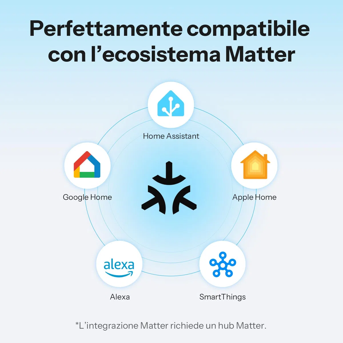 SONOFF MINI DIM WiFi Variatore per LED dimmerabili, trasformatori, lampade, alogene, filo neutro necessario, misurazione dell'energia, compatibile con Alexa, Google Home, Apple HomeKit