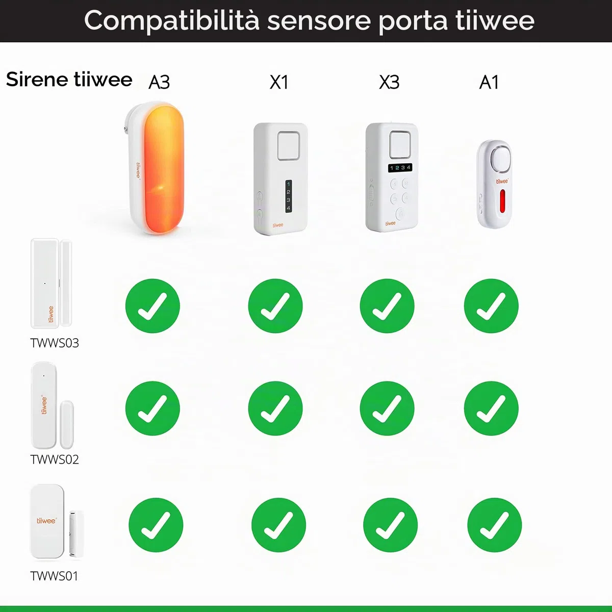 tiiwee TWWS03 - Sensore per finestra e porta per sistemi di allarme Tiiwee Home Allarme