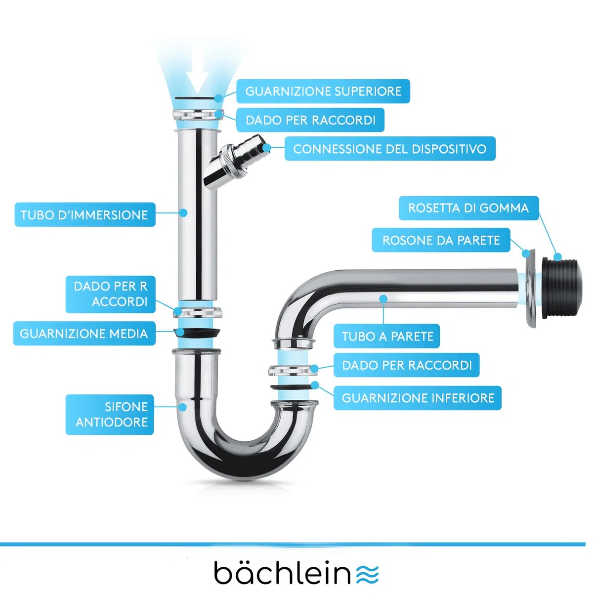 Bächlein sifone universale per lavabo (extra lungo 200mm - sifone tubolare