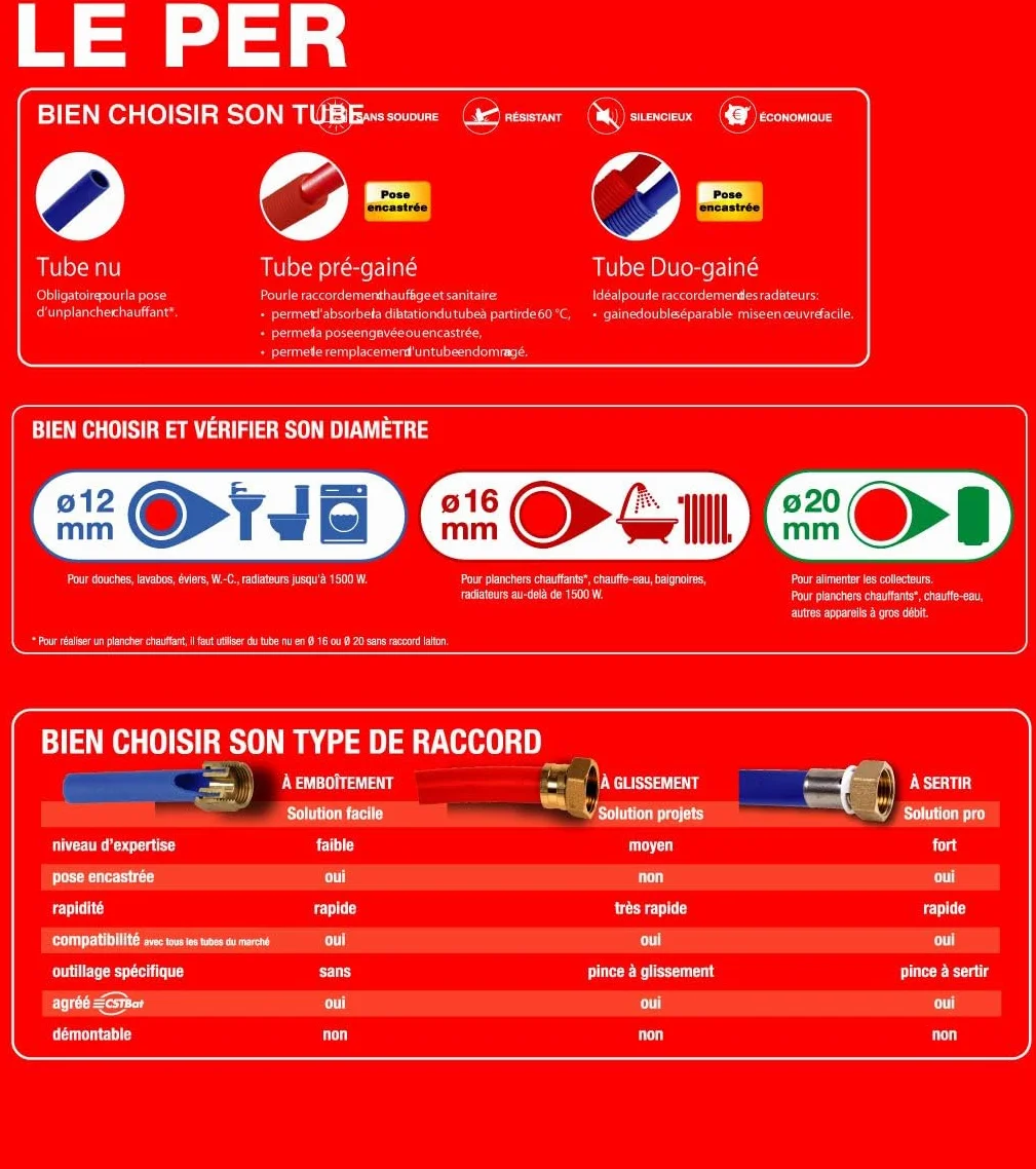 Dipra Tubo per nudo - rosso - ø 12/5 m