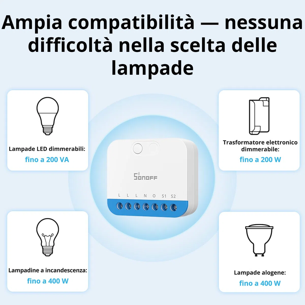 SONOFF Mini DIM Zigbee Dimmer Interruttore per LED dimmerabile, trasformatori elettronici, lampade incandescenti e alogene, Zigbee 3.0, conduttore neutro, misurazione della potenza, compatibile con