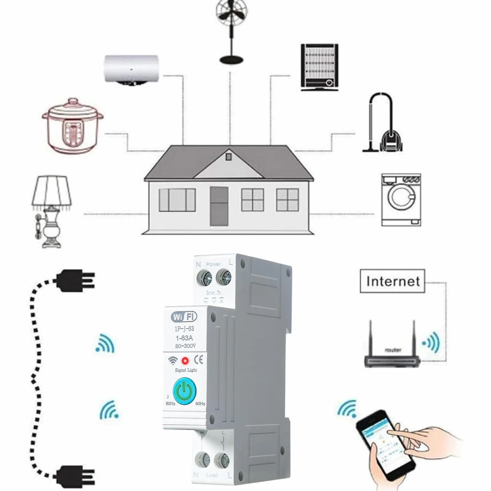 Jadeshay Interruttore WiFi Smart Interruttore Automatico Timer Relè su Guida DIN Misuratore di Energia Intelligente Monitor 1P 63A, Controllo Remoto Tramite APP Tuya