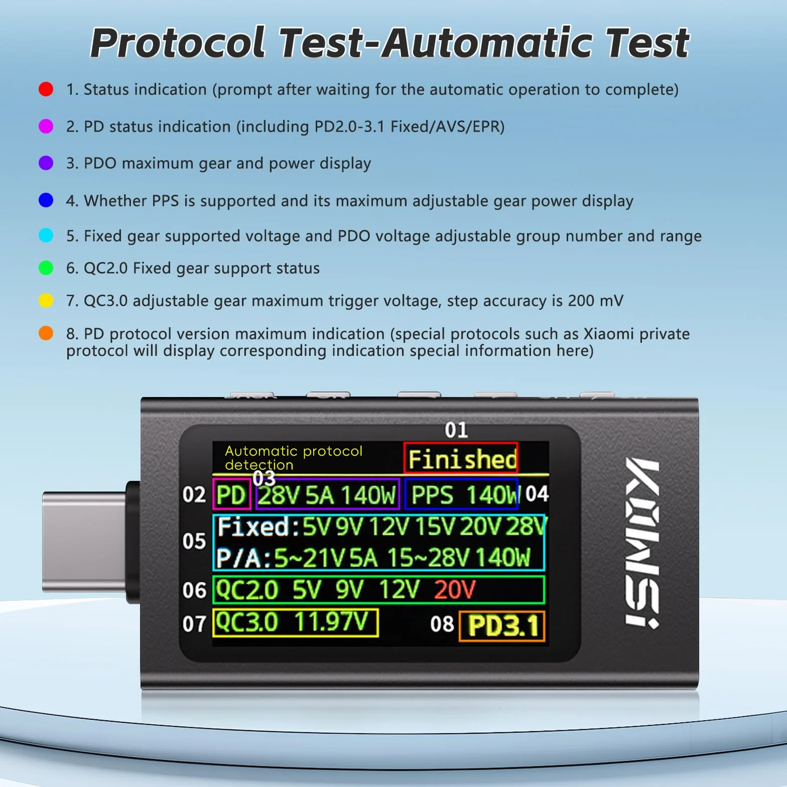 diymore Tester USB Multimetro Digitale, 3.3V-40V USB-C Tester Digitale Amperometro di Corrente, Rilevatore di Potenza con Misurazione della Curva, Misurazione dell'ondulazione