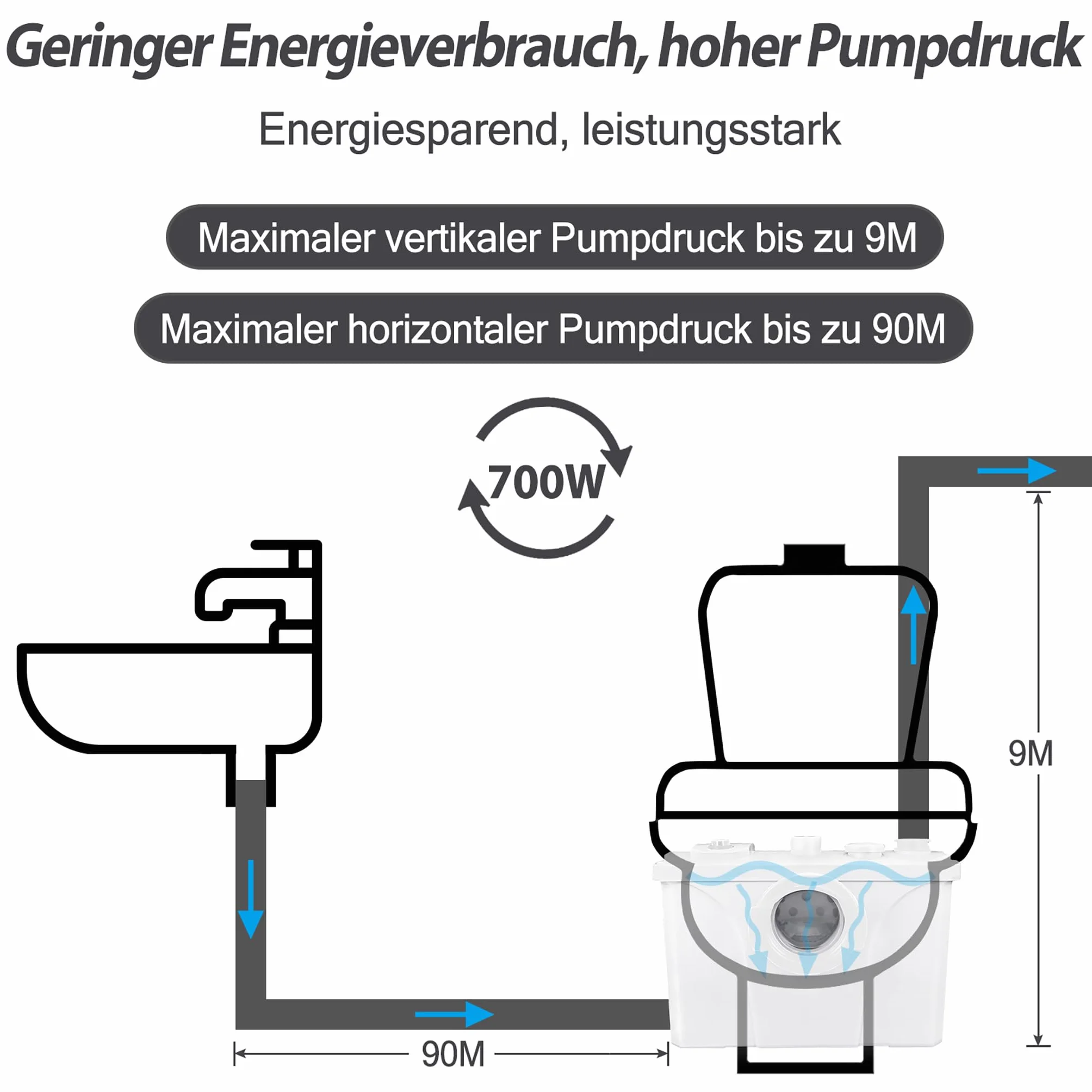 LARS360 Trituratore Maceratore sanitario pompa, 700W, 180 L/min, pompa di fecale con valvola di non ritorno integrata, adatto per cucina, WC